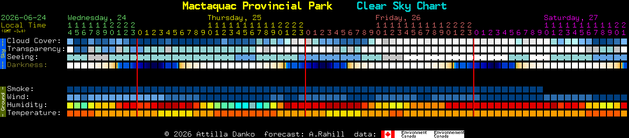 Current forecast for Mactaquac Provincial Park Clear Sky Chart