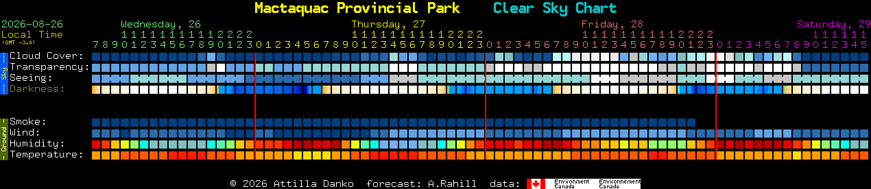 Current forecast for Mactaquac Provincial Park Clear Sky Chart