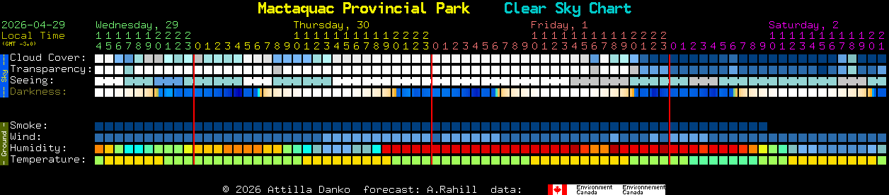 Current forecast for Mactaquac Provincial Park Clear Sky Chart