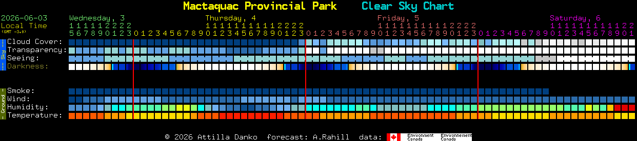 Current forecast for Mactaquac Provincial Park Clear Sky Chart