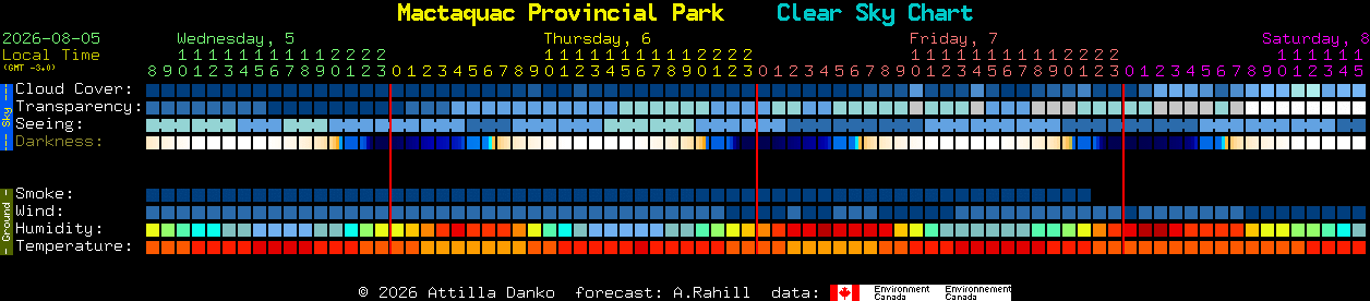 Current forecast for Mactaquac Provincial Park Clear Sky Chart