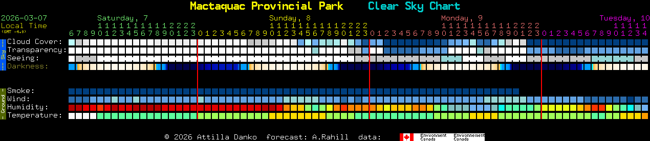 Current forecast for Mactaquac Provincial Park Clear Sky Chart