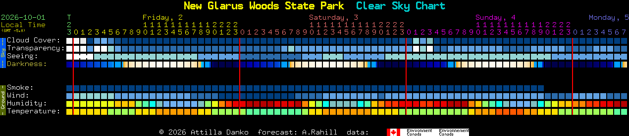 Current forecast for New Glarus Woods State Park Clear Sky Chart
