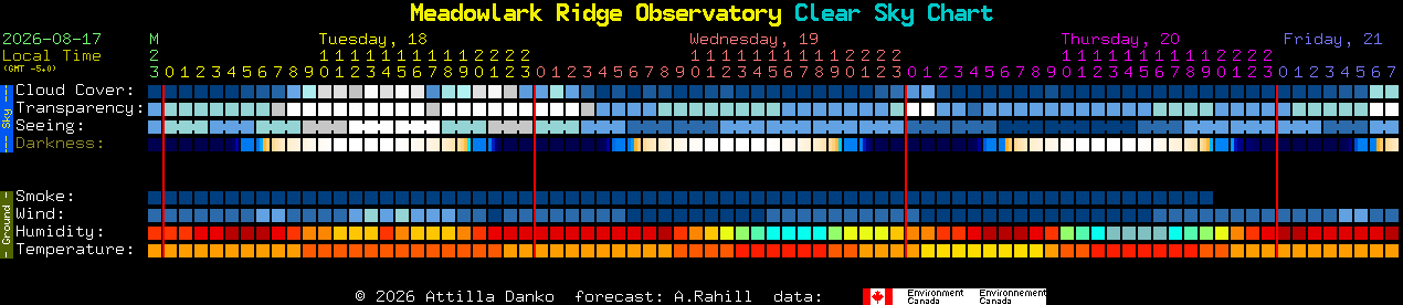 Current forecast for Meadowlark Ridge Observatory Clear Sky Chart