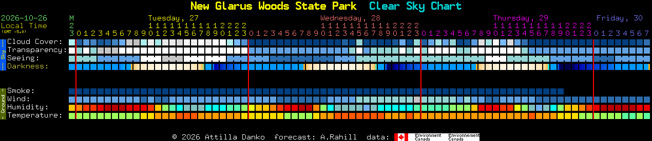 Current forecast for New Glarus Woods State Park Clear Sky Chart