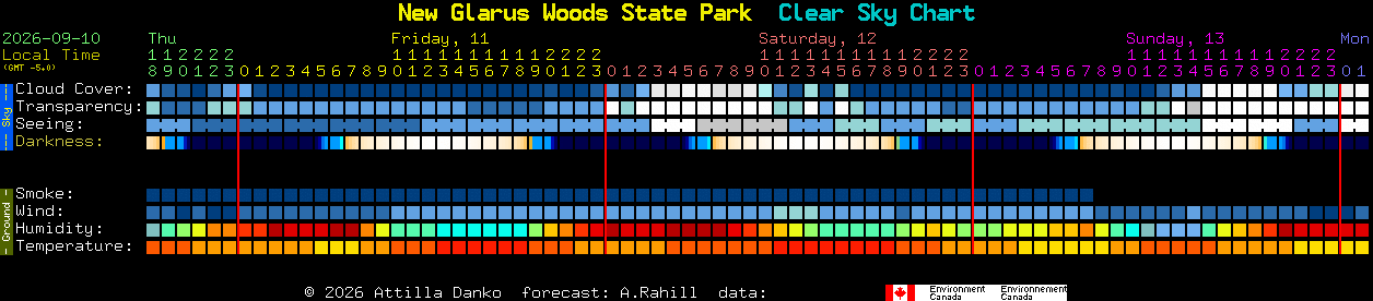 Current forecast for New Glarus Woods State Park Clear Sky Chart