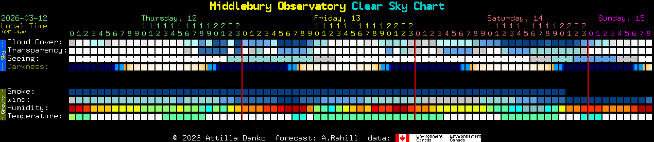 Current forecast for Middlebury Observatory Clear Sky Chart