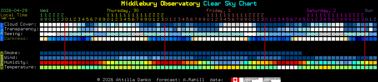 Current forecast for Middlebury Observatory Clear Sky Chart