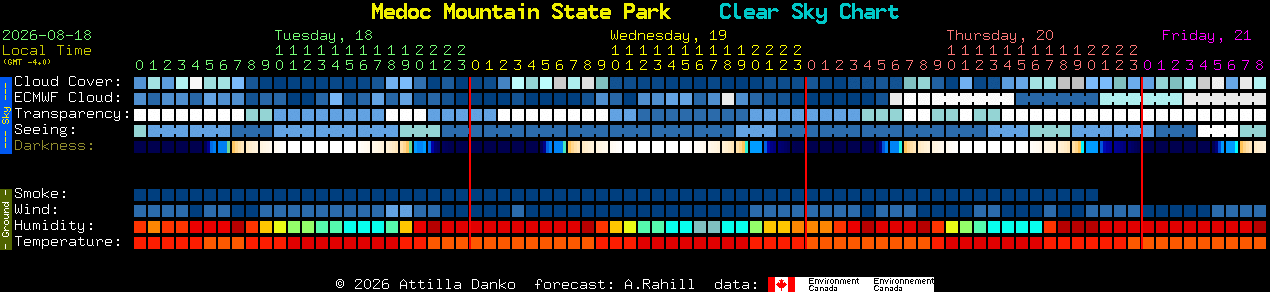 Current forecast for Medoc Mountain State Park Clear Sky Chart