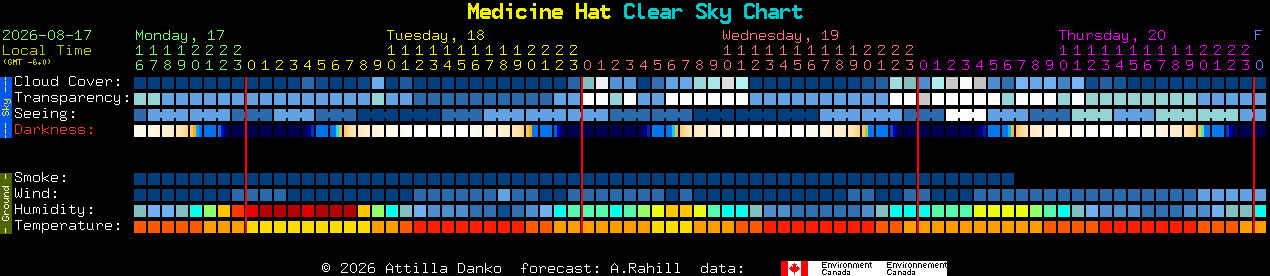 Current forecast for Medicine Hat Clear Sky Chart