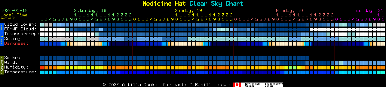 Current forecast for Medicine Hat Clear Sky Chart