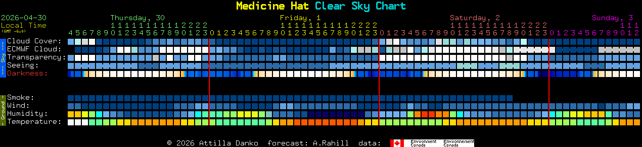 Current forecast for Medicine Hat Clear Sky Chart