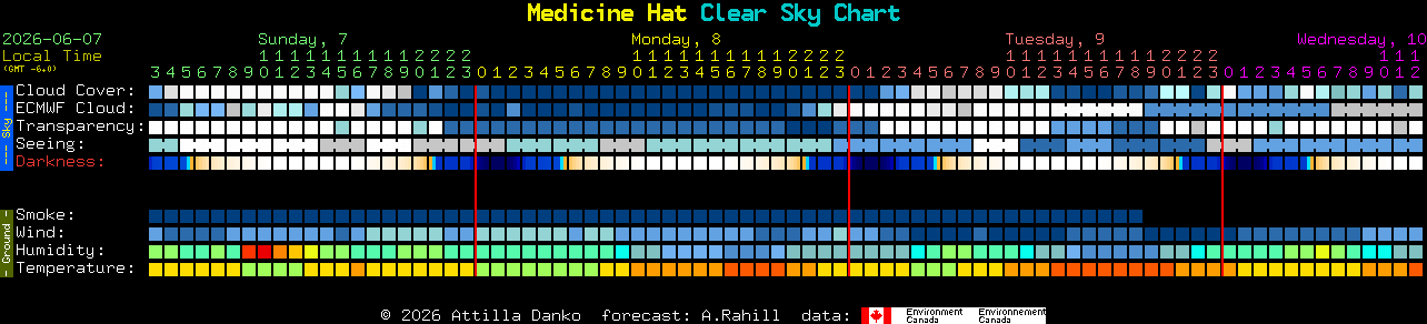 Current forecast for Medicine Hat Clear Sky Chart