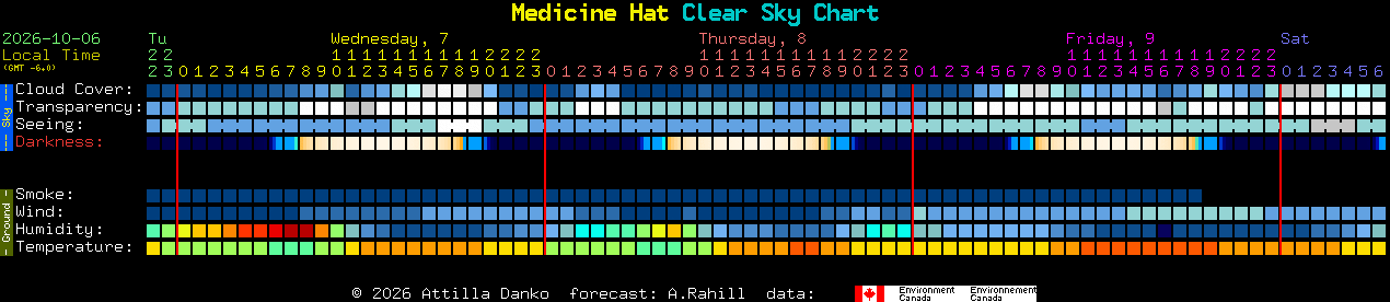 Current forecast for Medicine Hat Clear Sky Chart