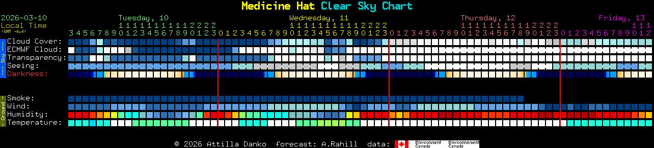 Current forecast for Medicine Hat Clear Sky Chart