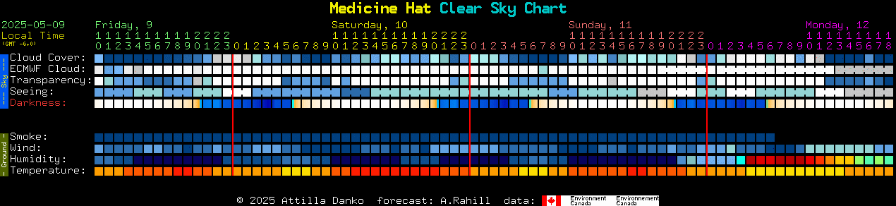 Current forecast for Medicine Hat Clear Sky Chart
