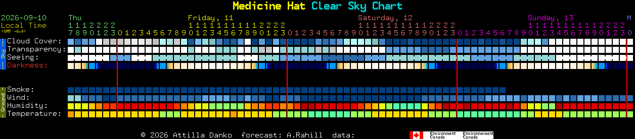 Current forecast for Medicine Hat Clear Sky Chart
