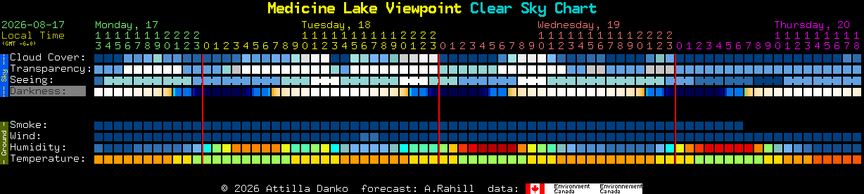 Current forecast for Medicine Lake Viewpoint Clear Sky Chart