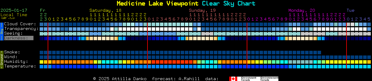 Current forecast for Medicine Lake Viewpoint Clear Sky Chart