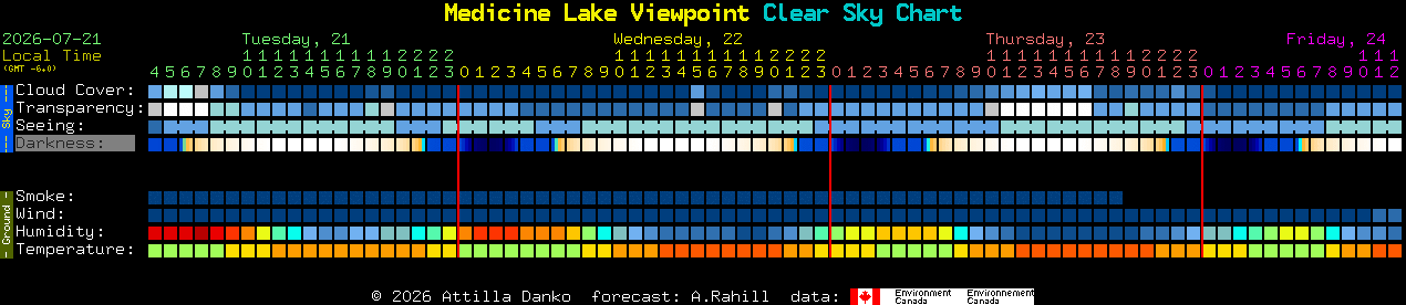 Current forecast for Medicine Lake Viewpoint Clear Sky Chart