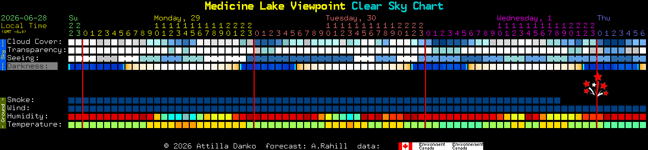 Current forecast for Medicine Lake Viewpoint Clear Sky Chart