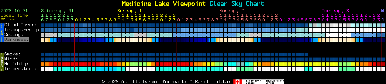 Current forecast for Medicine Lake Viewpoint Clear Sky Chart