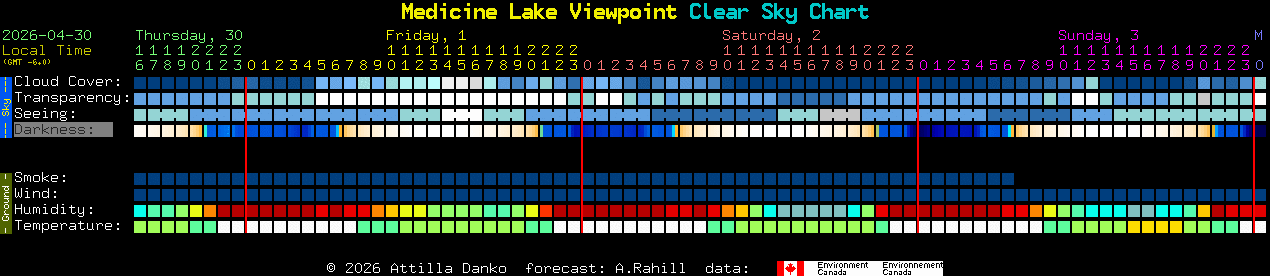 Current forecast for Medicine Lake Viewpoint Clear Sky Chart
