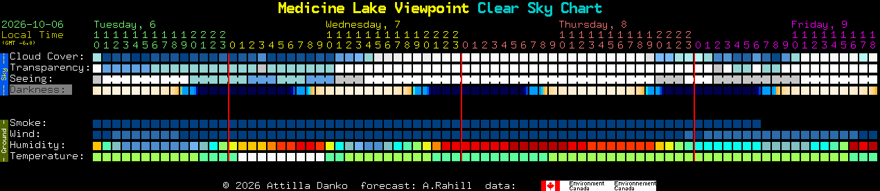 Current forecast for Medicine Lake Viewpoint Clear Sky Chart