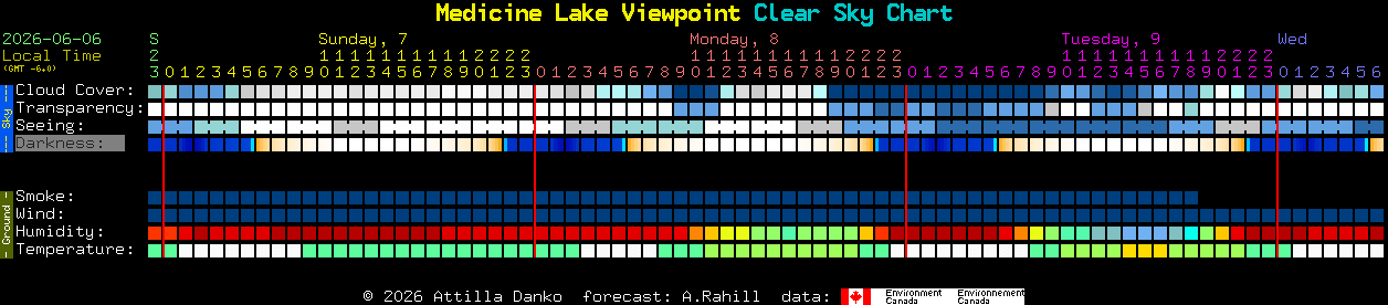 Current forecast for Medicine Lake Viewpoint Clear Sky Chart