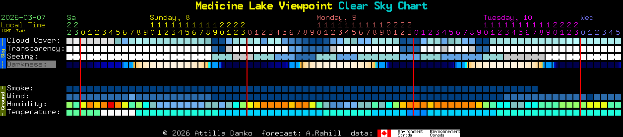 Current forecast for Medicine Lake Viewpoint Clear Sky Chart