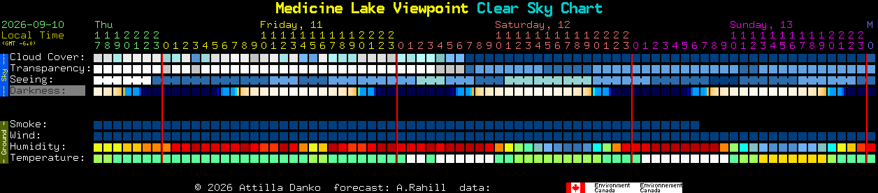 Current forecast for Medicine Lake Viewpoint Clear Sky Chart