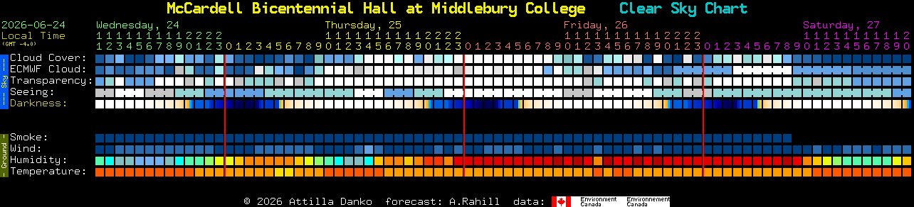 Current forecast for McCardell Bicentennial Hall at Middlebury College Clear Sky Chart