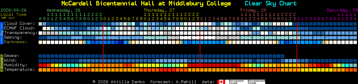Current forecast for McCardell Bicentennial Hall at Middlebury College Clear Sky Chart