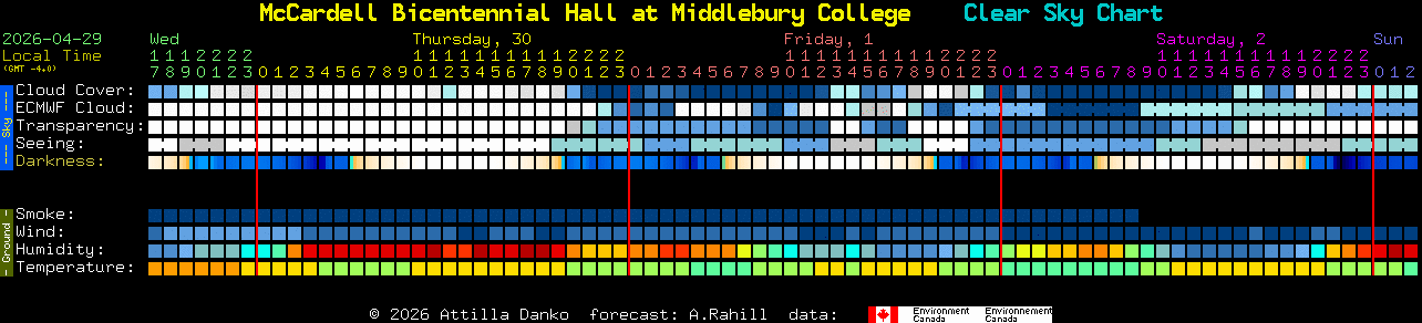 Current forecast for McCardell Bicentennial Hall at Middlebury College Clear Sky Chart