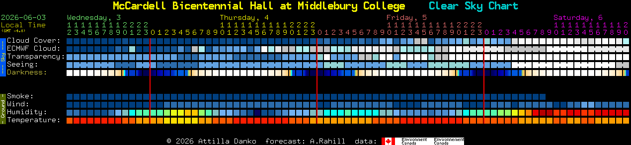 Current forecast for McCardell Bicentennial Hall at Middlebury College Clear Sky Chart