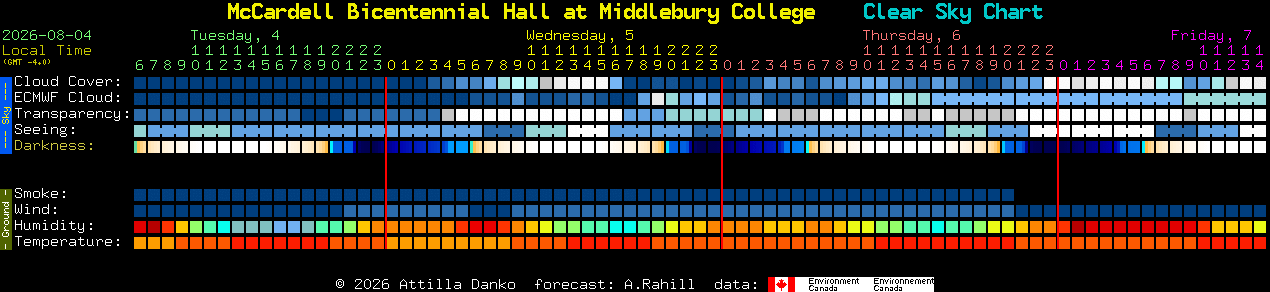 Current forecast for McCardell Bicentennial Hall at Middlebury College Clear Sky Chart