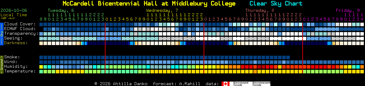 Current forecast for McCardell Bicentennial Hall at Middlebury College Clear Sky Chart