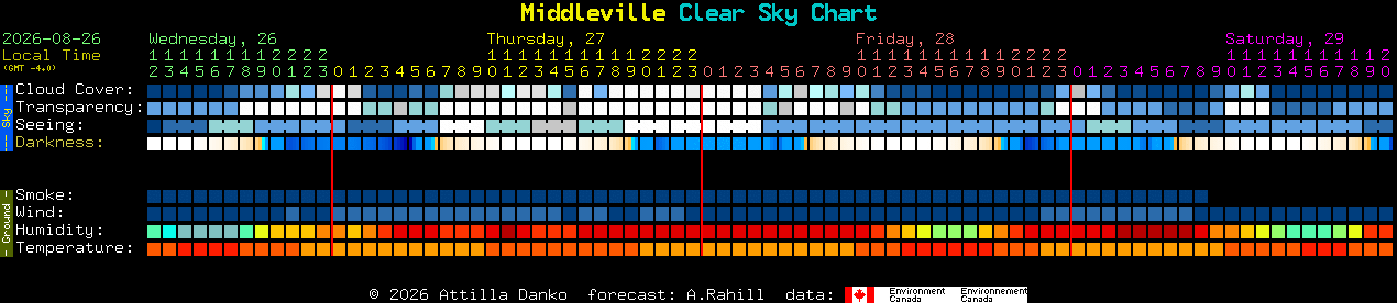 Current forecast for Middleville Clear Sky Chart