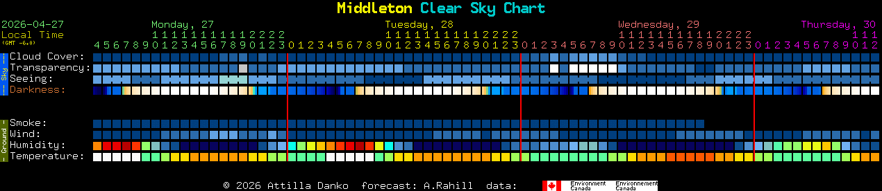 Current forecast for Middleton Clear Sky Chart