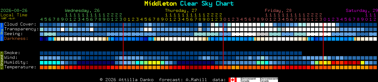 Current forecast for Middleton Clear Sky Chart