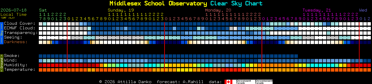 Current forecast for Middlesex School Observatory Clear Sky Chart