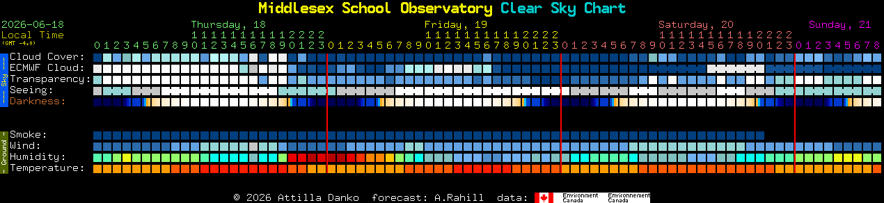 Current forecast for Middlesex School Observatory Clear Sky Chart
