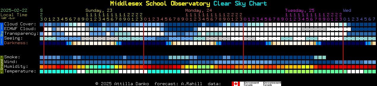 Current forecast for Middlesex School Observatory Clear Sky Chart