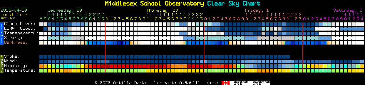 Current forecast for Middlesex School Observatory Clear Sky Chart