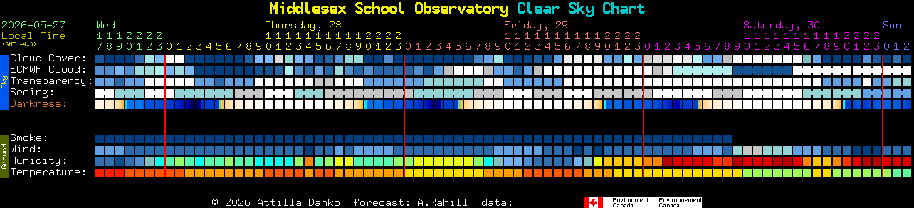 Current forecast for Middlesex School Observatory Clear Sky Chart