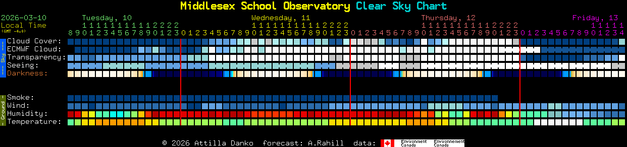 Current forecast for Middlesex School Observatory Clear Sky Chart