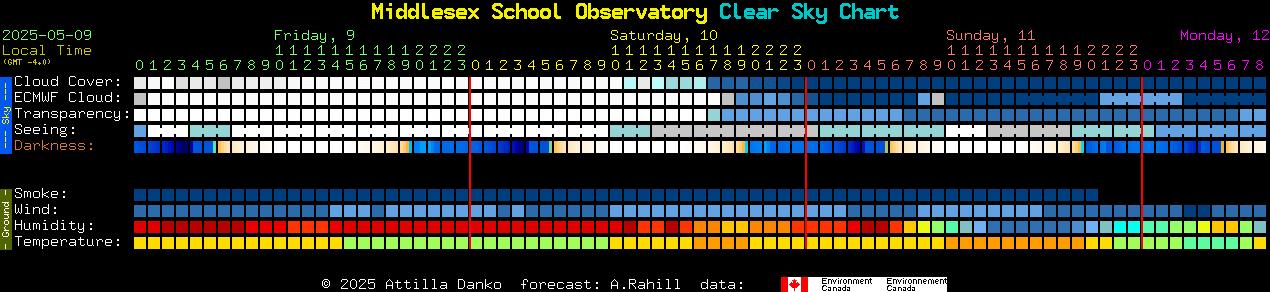 Current forecast for Middlesex School Observatory Clear Sky Chart