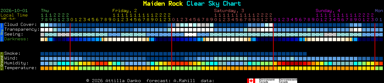 Current forecast for Maiden Rock Clear Sky Chart
