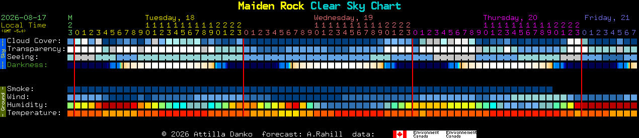 Current forecast for Maiden Rock Clear Sky Chart