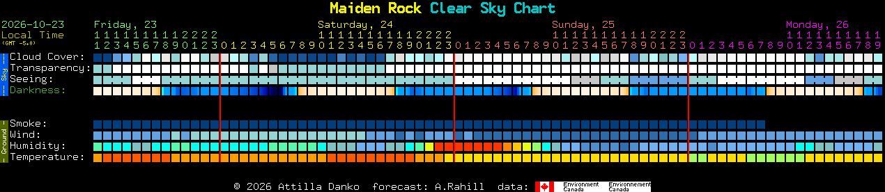 Current forecast for Maiden Rock Clear Sky Chart